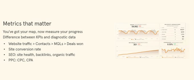 Essential ingredients for any marketing plan metrics that matter