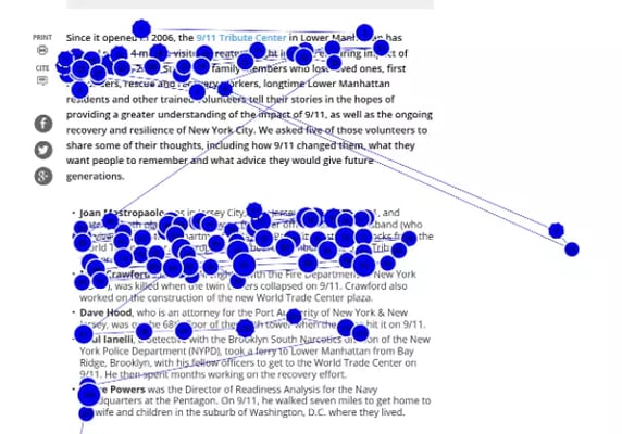 F-shaped reading pattern