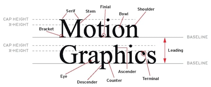 Font breakdown