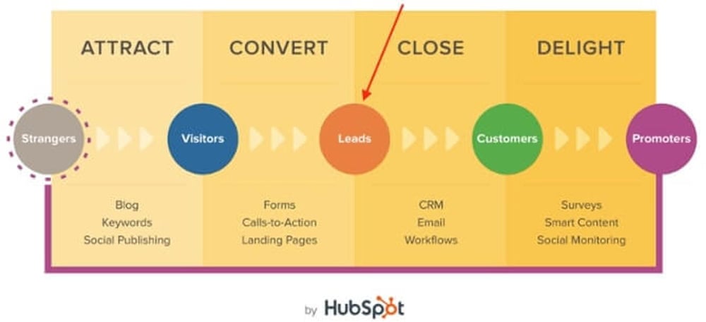 hubspot model