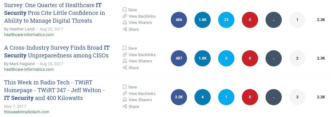 keyword optimisation - result from BuzzSumo search for IT Security