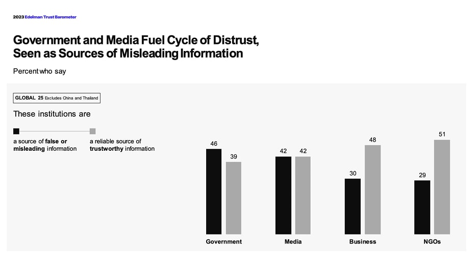 Edelman trust barometer