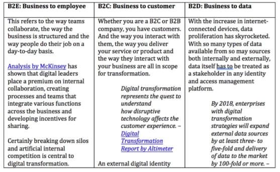 Table from an example whitepaper