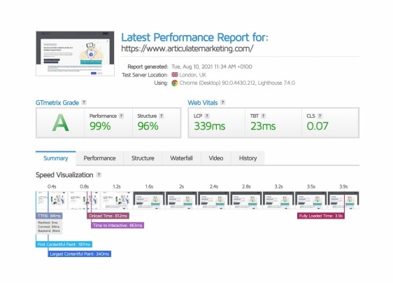 articulate stats