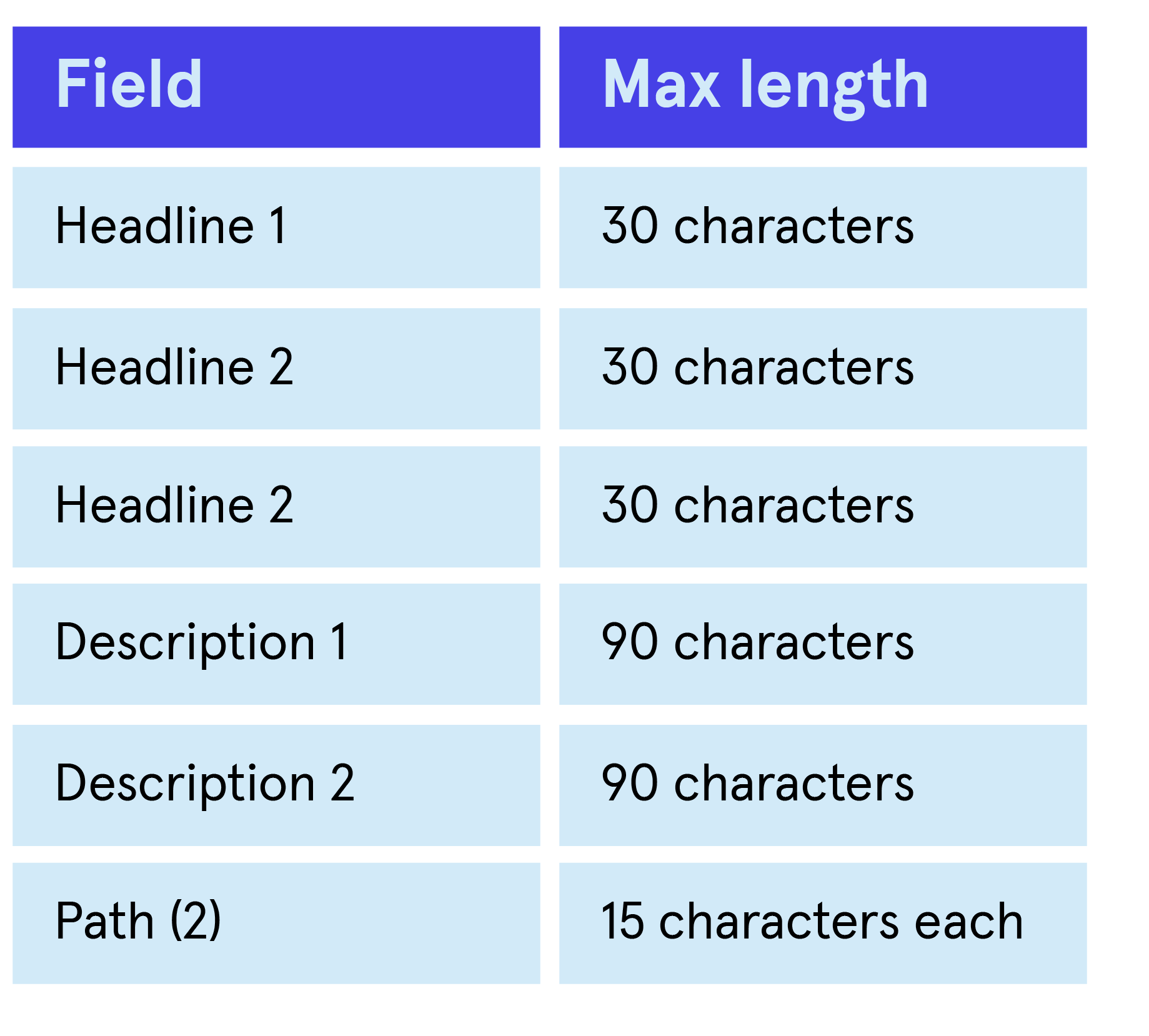 adwords-character-limits-01