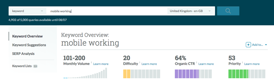 Mobile working SERP analysis