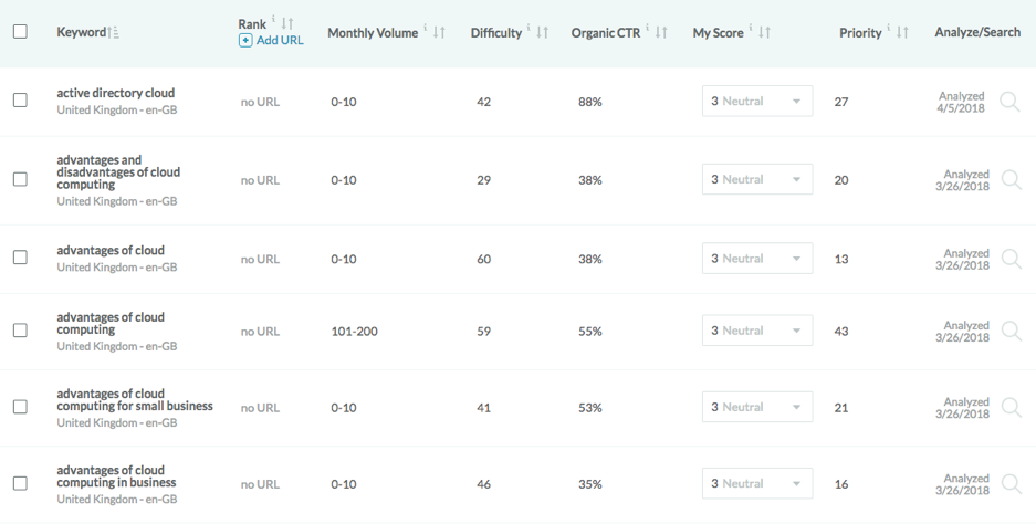 Moz keyword list