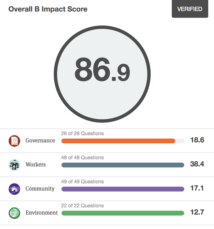 Articulate Marketing is a B Corp