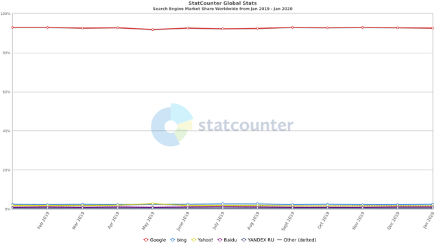 Search market share January 2020