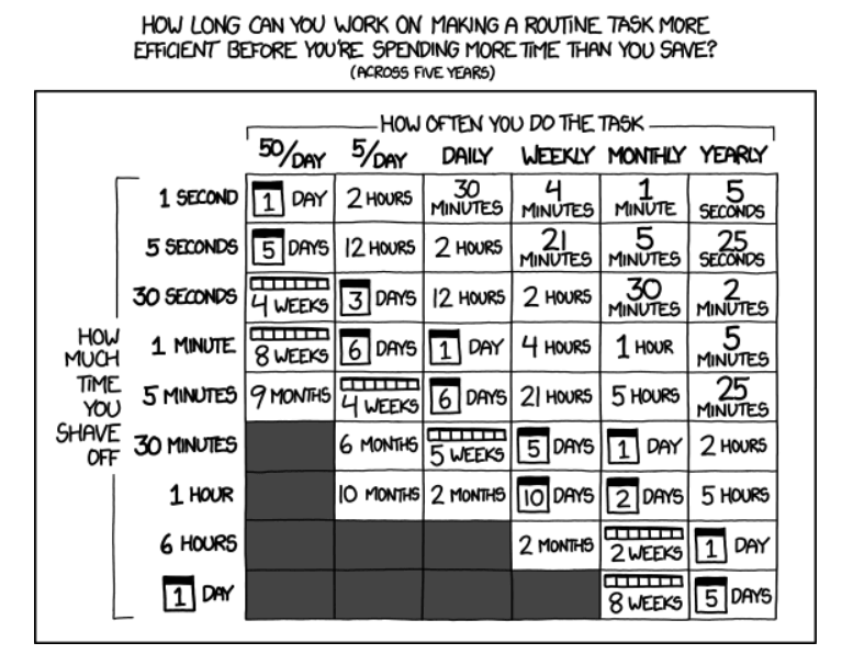 marketing automation for fintech xkcd